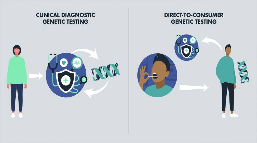 Expert warns against direct-to-consumer (DTC) health tests